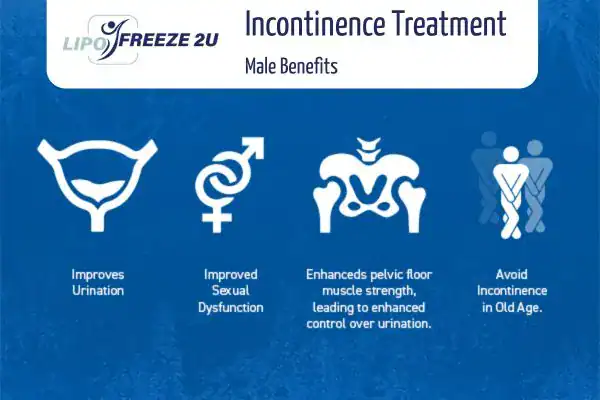Erectile dysfunction treatment Chinnor benefits